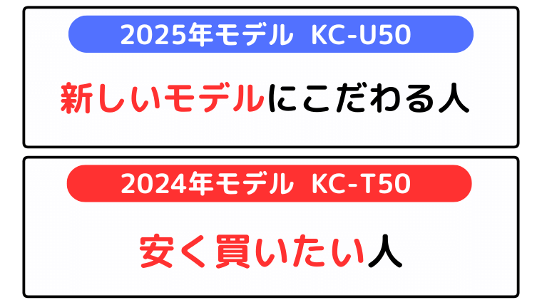 シャープ KC-U50とKC-T50 おすすめな人