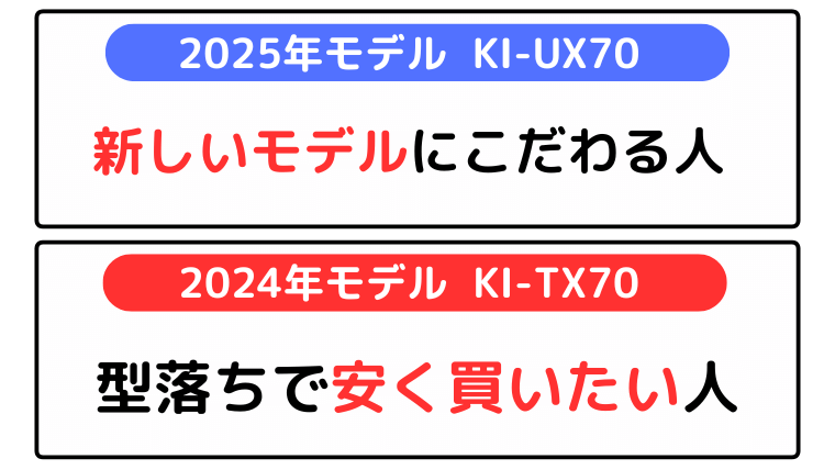 シャープ KI-UX70とKI-TX70 おすすめな人