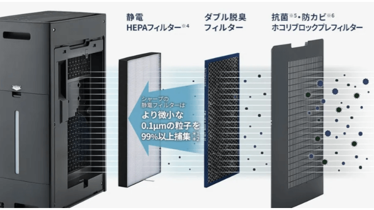 3つの高性能フィルター
