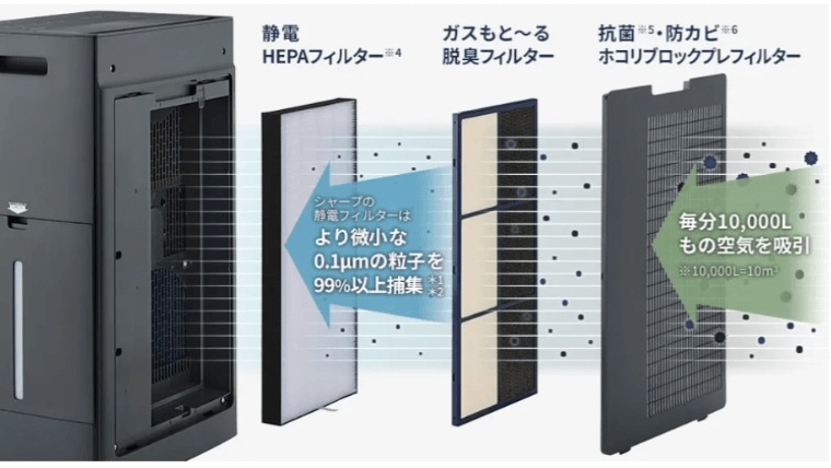 3つの高性能フィルター