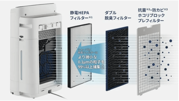 3つの高性能フィルター