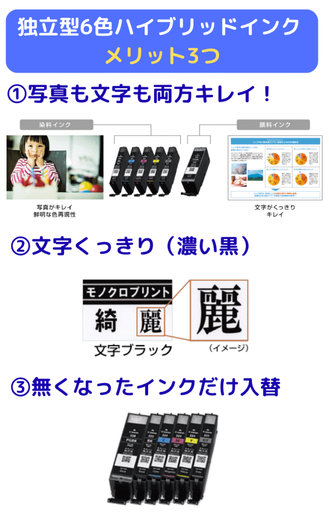 独立型の6色ハイブリッドインクのメリット