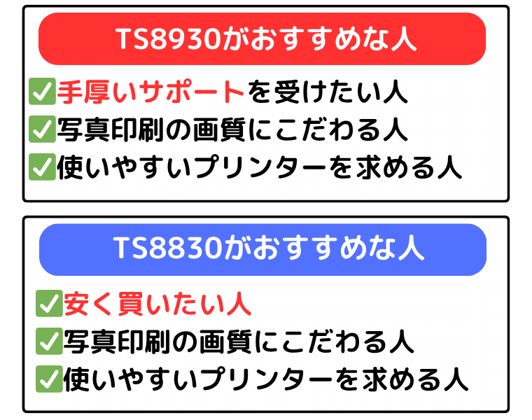 キャノンプリンター TS8930とTS8830 おすすめな人