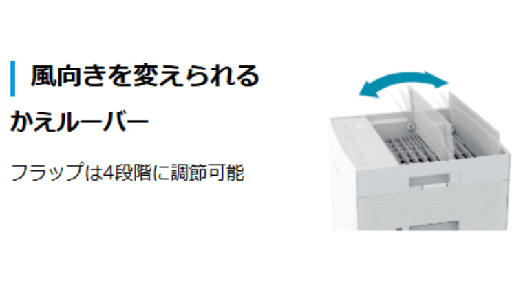 風向きを変えられる かえルーバー（フラップ角度調節機能）