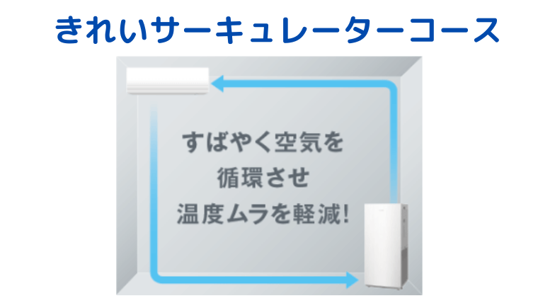 きれいサーキュレーターコース
