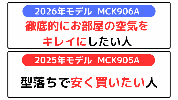 ダイキン MCK906AとMCK905A おすすめな人