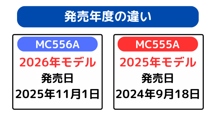 発売年度の違い(MC556Aが新しい)