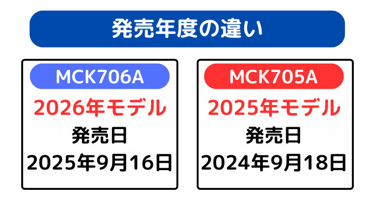 発売年度の違い（MCK706Aが新しい）