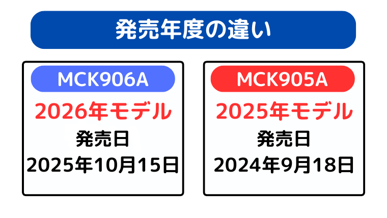 発売年度の違い(MCK906Aが新しい)