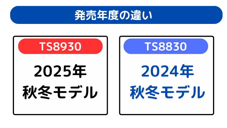 発売年度の違い(TS8930が新しい)