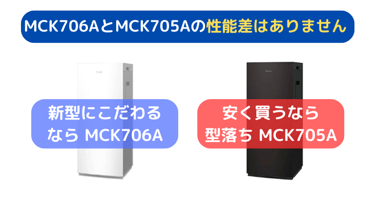 ダイキン MCK706AとMCK705A  違い|まとめ