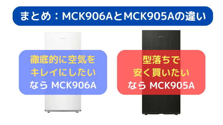 ダイキン MCK906AとMCK905A  違い|まとめ