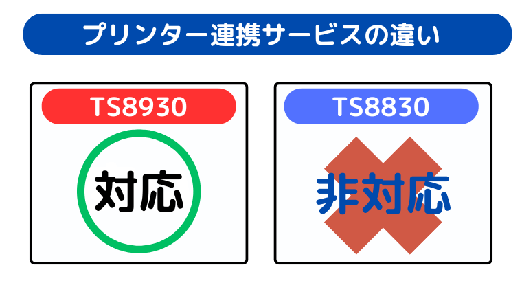 プリンター連携サービスの違い(TS8930がメーカーサポートが手厚い)