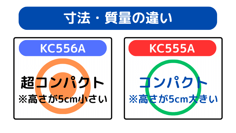 寸法・質量の違い(MC556Aがコンパクト)
