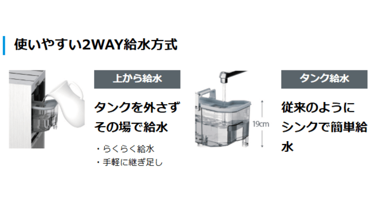 使いやすい2WAY給水方式(加湿機能)