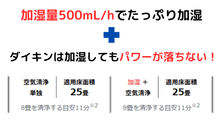 たっぷり加湿をしても空気清浄能力が低下しない