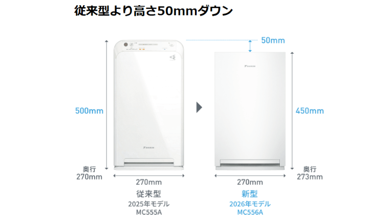 MC556AとMC555A 寸法比較