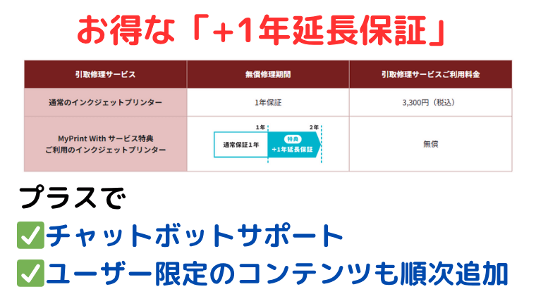 MyPrint Withの特長
