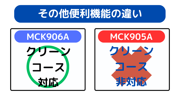 その他 便利機能の違い(MCK906Aが徹底的に空気をキレイにできる)