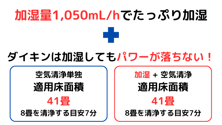 パワフル加湿
