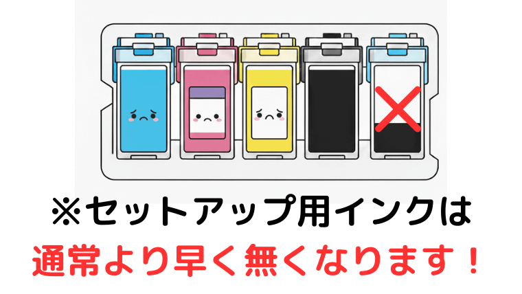 予備のインクカートリッジ:付属品のインクにプラスで安心