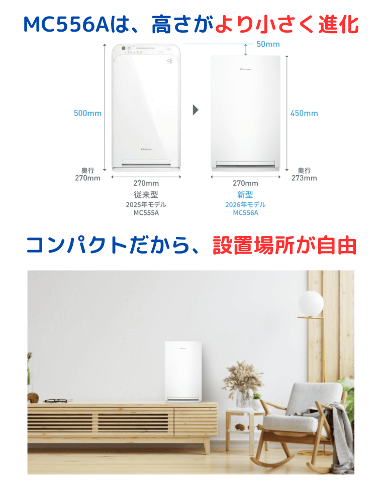 MC556AとMC555Aは、高さ・幅・奥行を抑えたコンパクト設計