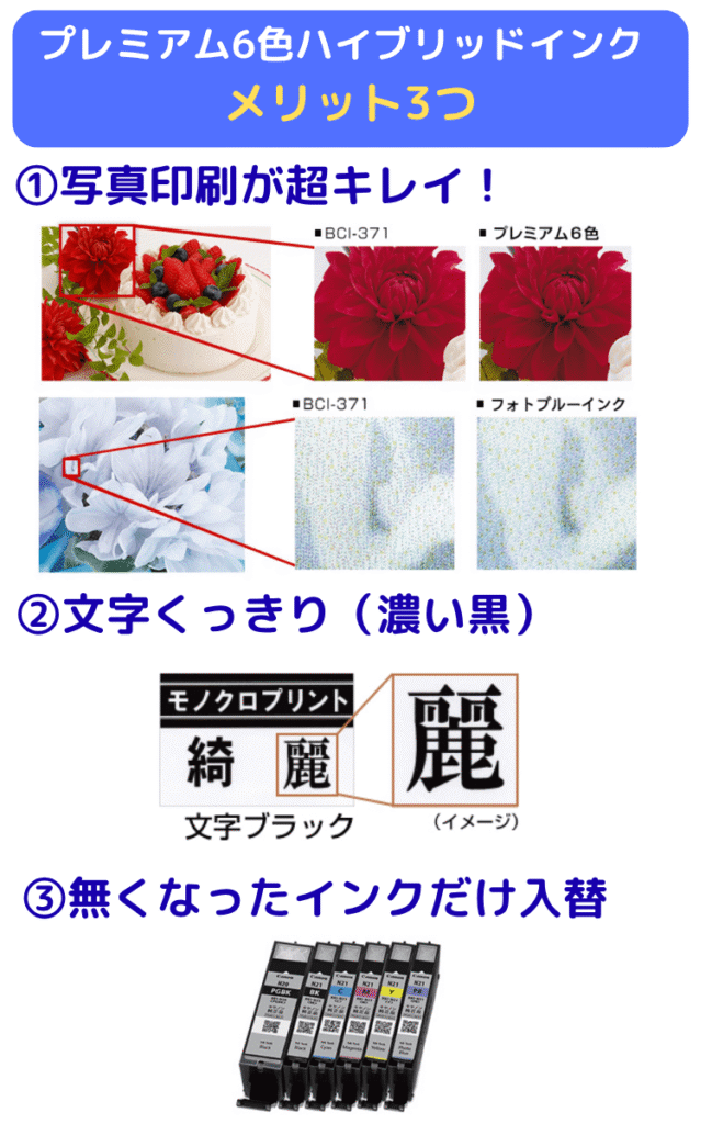プレミアム6色ハイブリッドインクのメリット