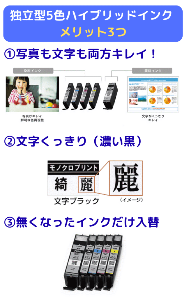 独立型の5色ハイブリッドインクのメリット