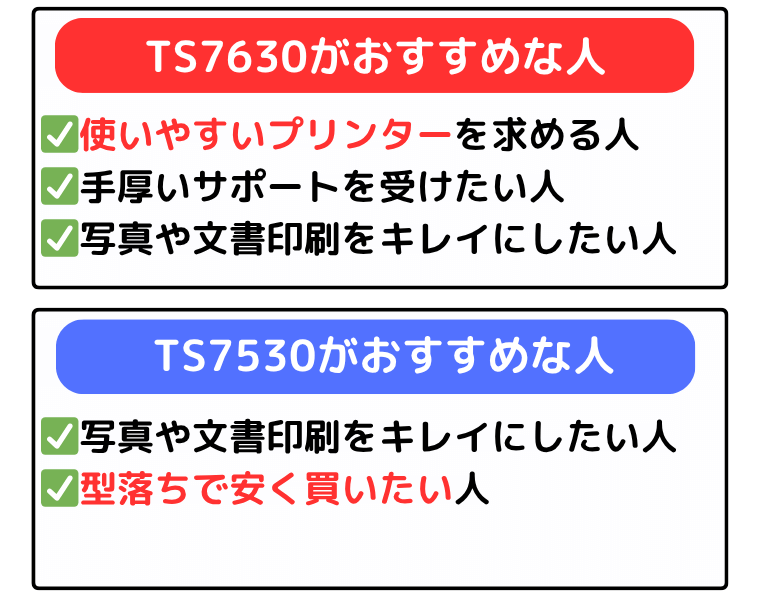 キャノンプリンター TS7630とTS7530 おすすめな人