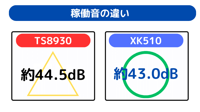 稼働音の違い（XK510が少し音がしずか）