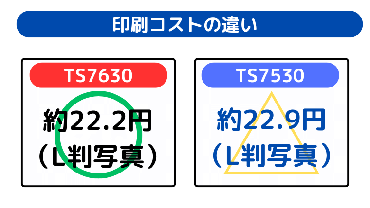 印刷コストの違い（TS7630が少し安い）