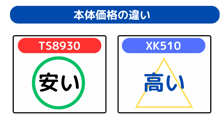 本体価格の違い（TS8930が初期投資は安い）