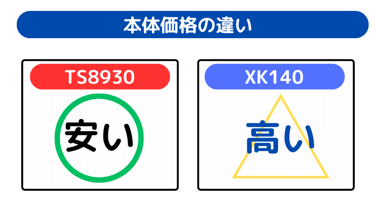 本体価格の違い（TS8930が初期投資は安い）
