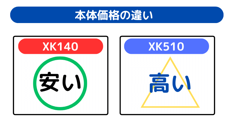 本体価格の違い（XK140が安い）