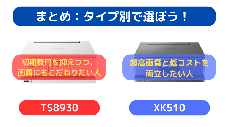 キャノンプリンター TS8930とXK510の違い|まとめ