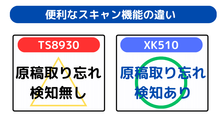 便利なスキャン機能の違い（XK510「原稿取り忘れ検知」搭載）