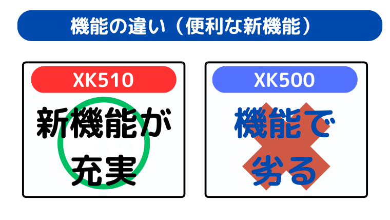 機能の違い（XK510に便利機能が5つ追加）