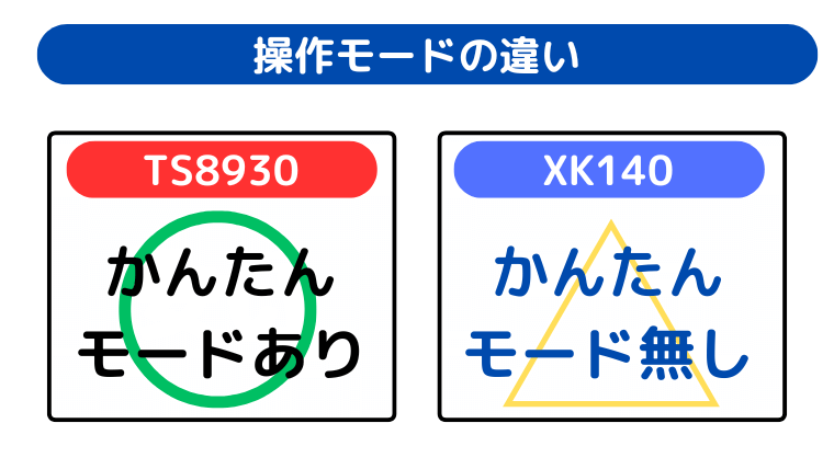 操作モードの違い（TS8930は「かんたんモード」を搭載）
