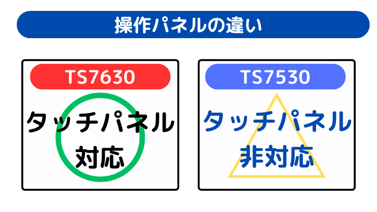 操作パネルの違い（TS7630はタッチパネルで使いやすい）