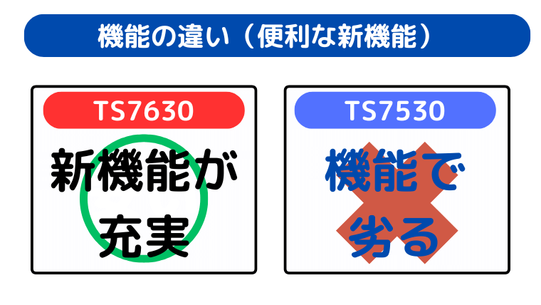 機能の違い（TS7630に便利な新機能が追加）