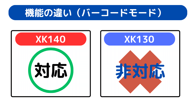 機能の違い（XK140に「バーコードモード」が追加）