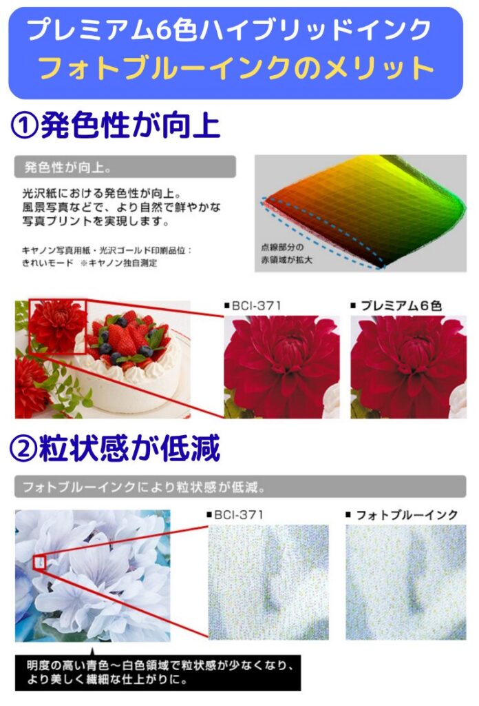 フォトブルーインクのメリット