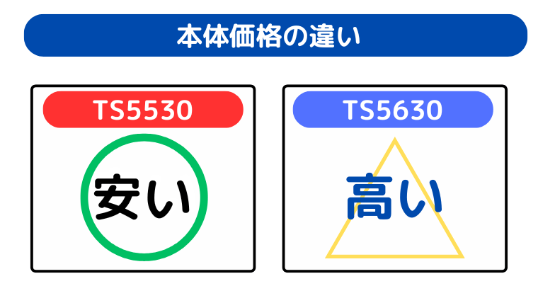 本体価格の違い(TS5530が安い)