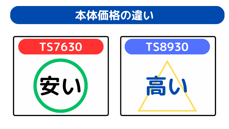 本体価格の違い(TS7630が安い)