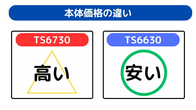 本体価格の違い(TS6630が安い)