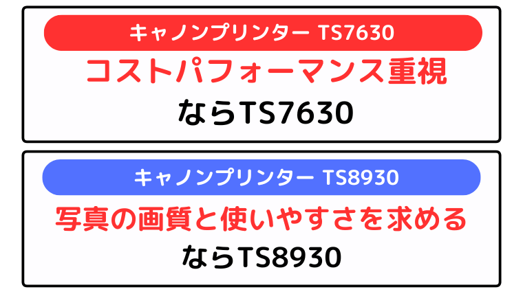 キャノンプリンター TS7630とTS8930の違い