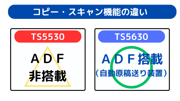 コピー・スキャン機能の違い(TS5630はADF搭載で効率的)