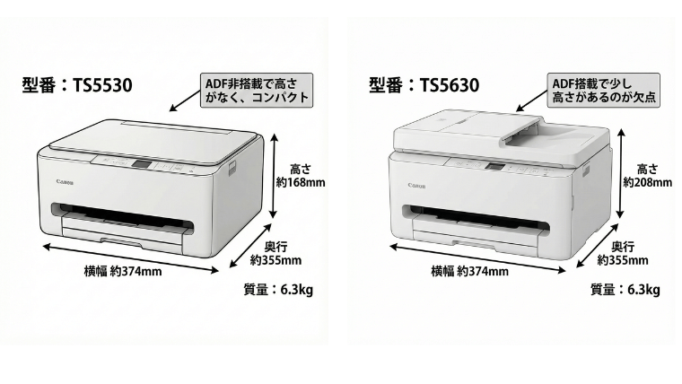 TS5530とTS5630の寸法・質量の違い