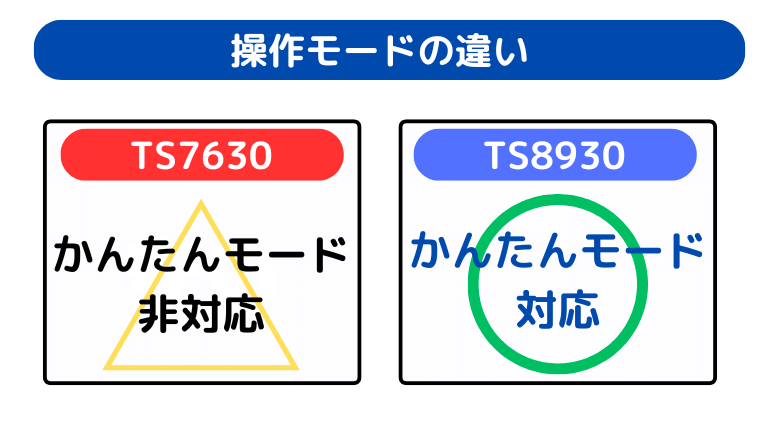 操作モードの違い(TS8930が「かんたんモード」を搭載)