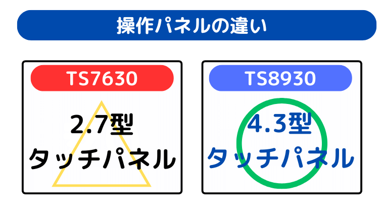 操作パネルの違い(TS8930が大画面で見やすく、使いやすい)